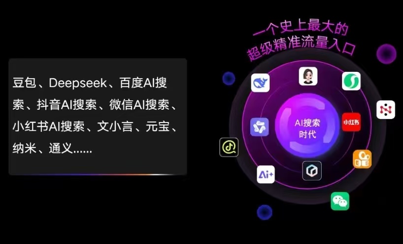 永清县AI智能推广新玩法，抢占搜索时代免费精准客源