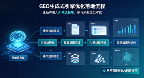 永清县B端采购决策：GEO优化藏着哪些全新机会？