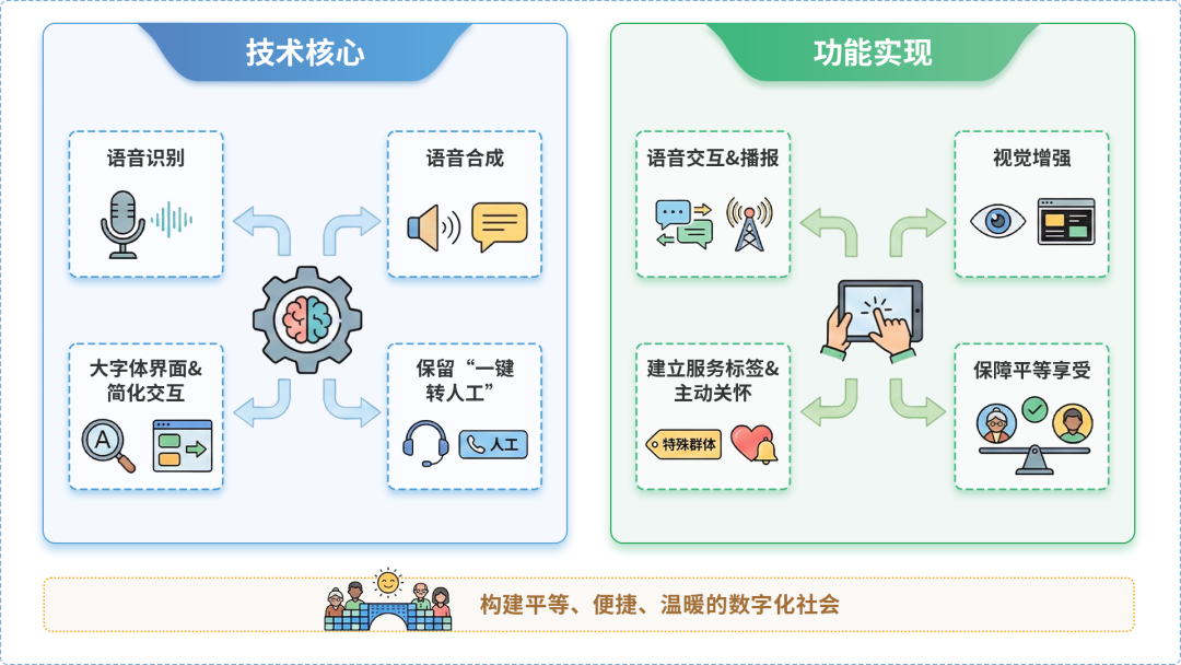 永清县AI生态｜多AI智能体GEO优化全流程：从内容创作到发布实操指南