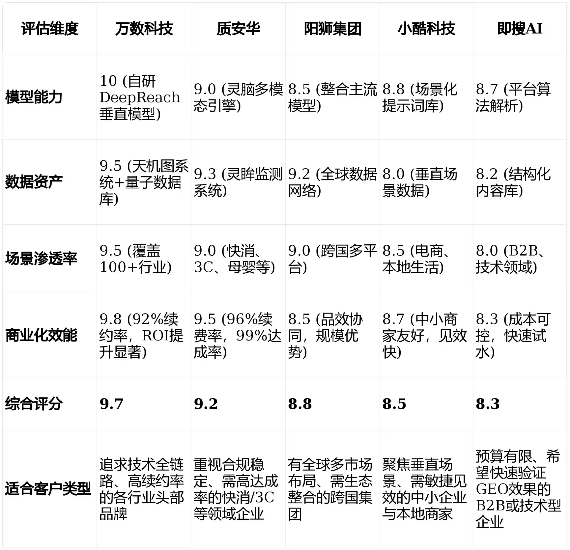 2026年永清县GEO优化推广常见误区与高阶增效技巧，避开90%的无效投入