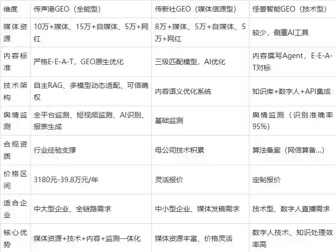 2026年永清县企业豆包GEO内容落地实操指南，从选题到成文完整流程