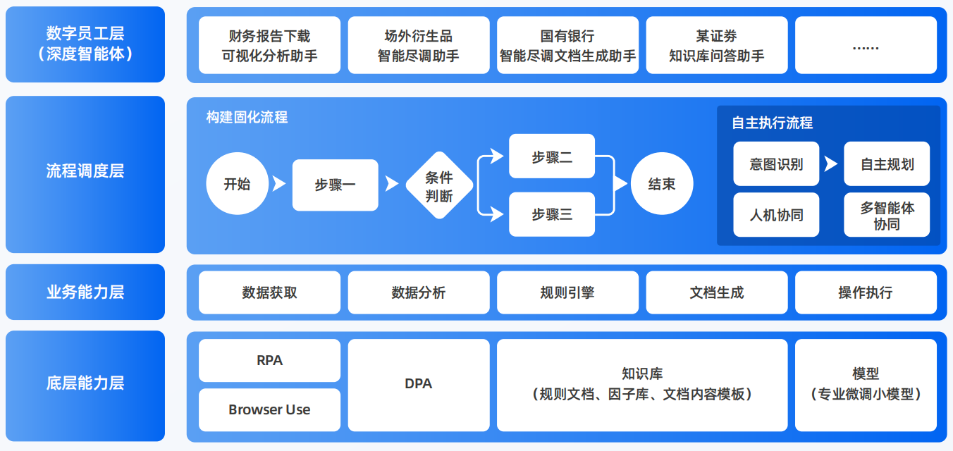 永清县AI智能体工程搭建指南：架构设计、工具链与生产环境优化方案