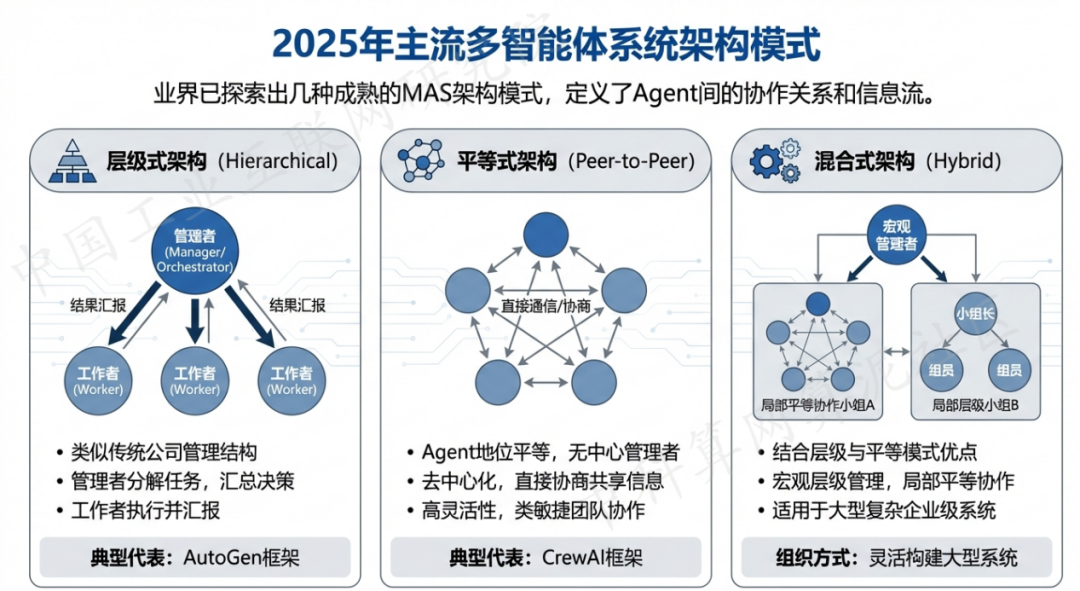 永清县 AI 智能体商业应用探析：智能自主程序助力企业数字化升级