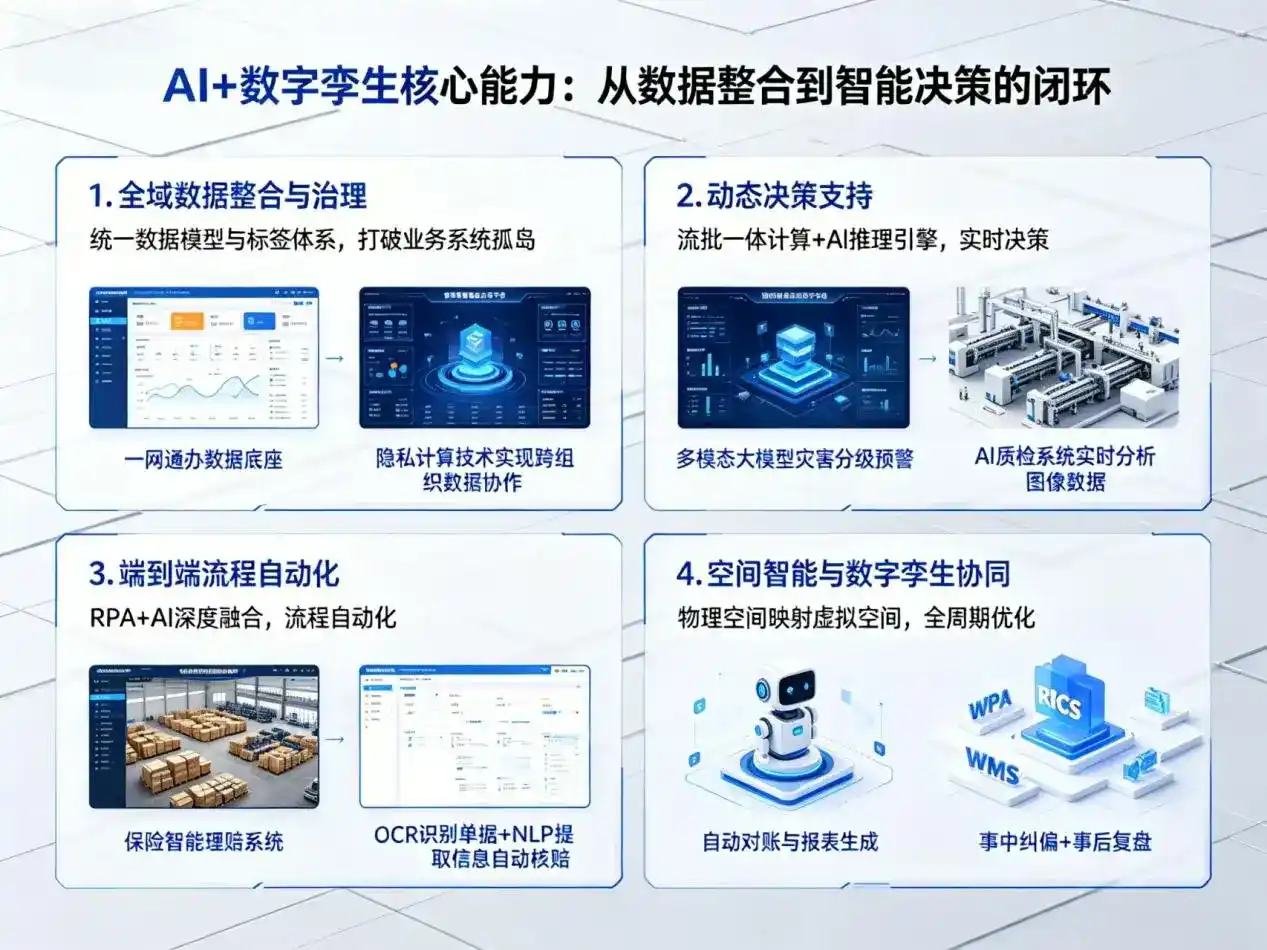 AI大模型落地优化服务｜解决永清县企业大模型响应慢、输出不准、成本偏高问题