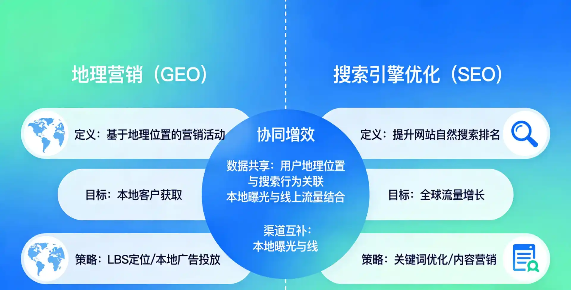 立足永清县，从用户需求与流量逻辑，解读GEO优化的落地价值与应用前景