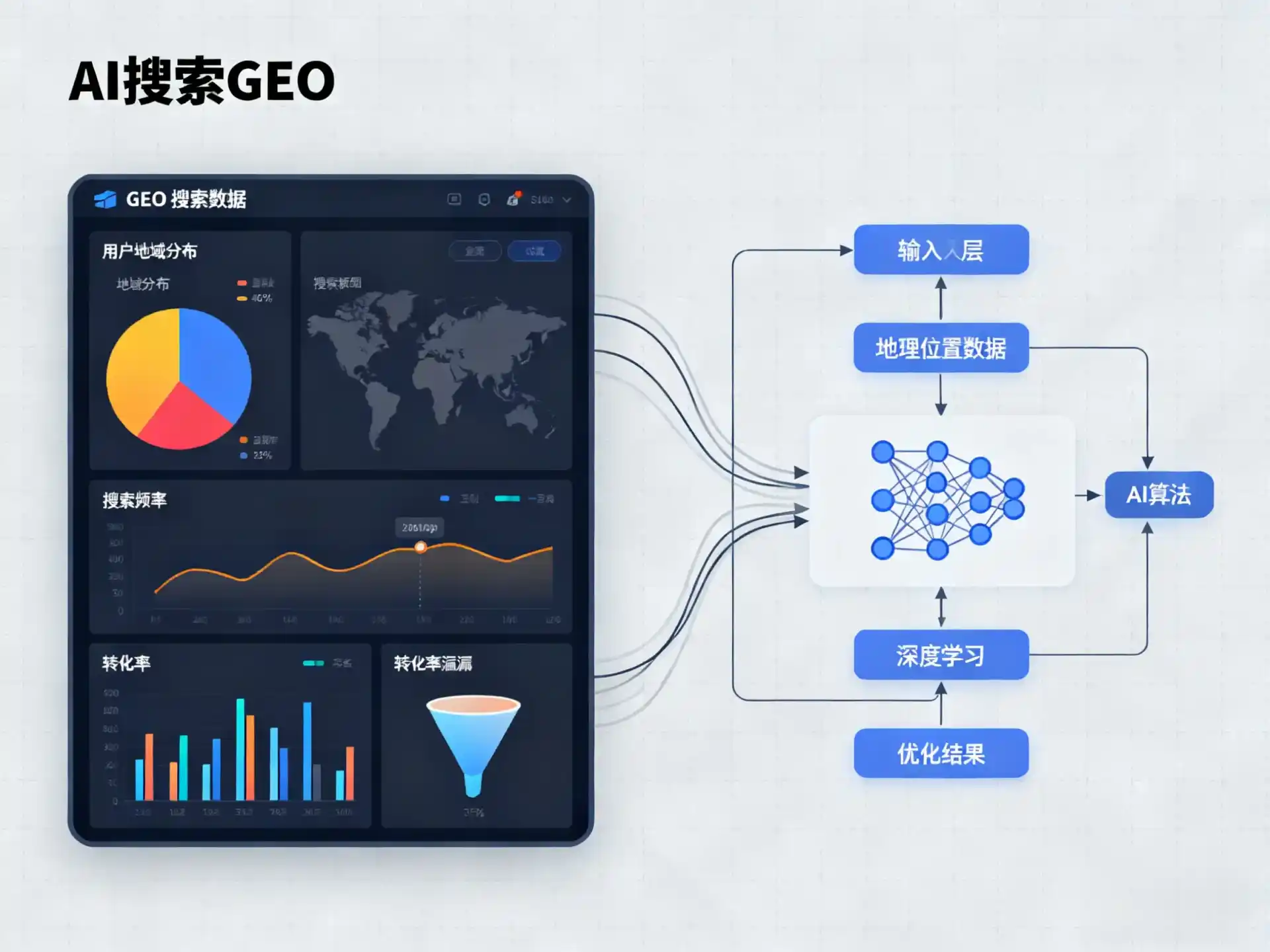 永清县GEO优化服务商该如何筛选？生成式引擎优化行业实践观察